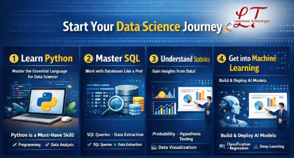 Data Science with AI Master Program